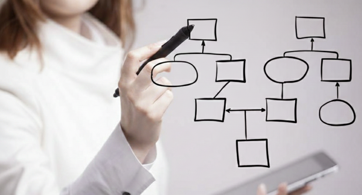 Análisis de procesos en cadena de valor empresarial